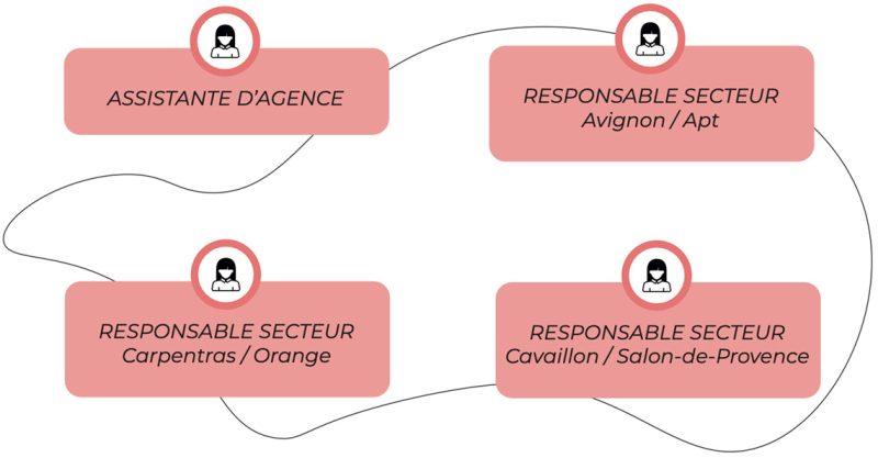 L'équipe d'Esprit Tranquille